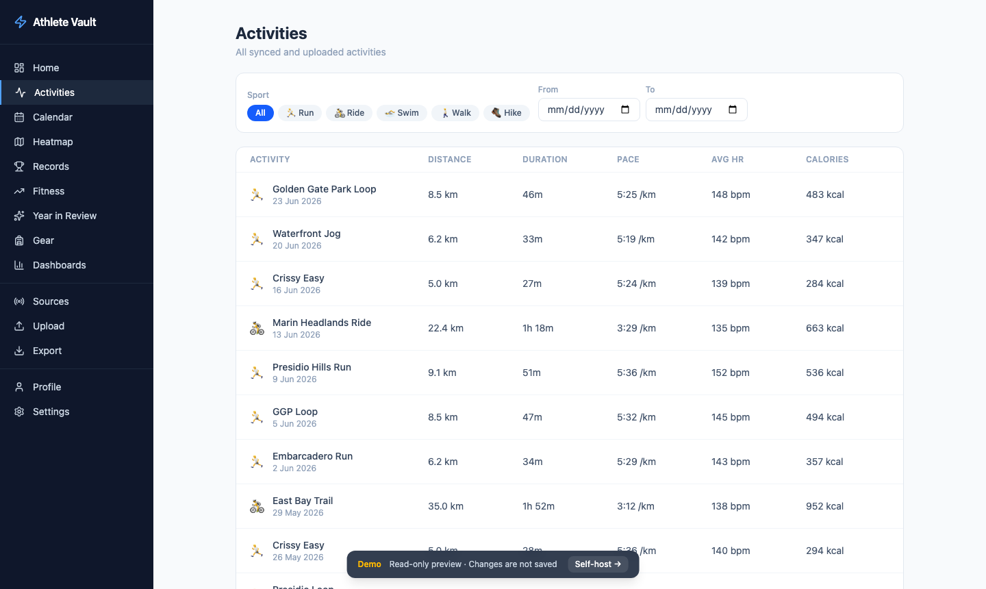 Activities list